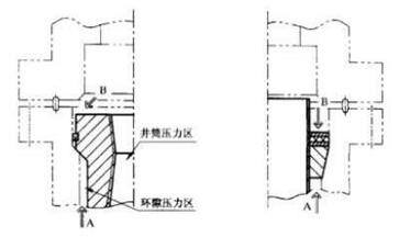 悬挂器载荷试验台