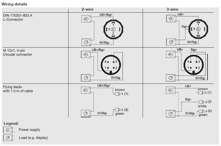 WIKA高压压力传感器简介3
