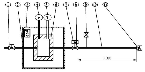 耐氧气压力激燃试验示意图