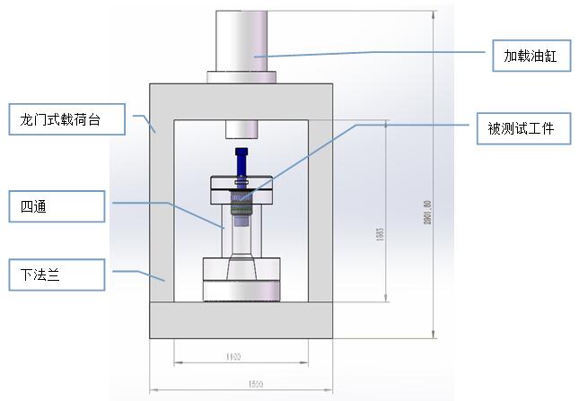 悬挂器载荷试验台工装说明