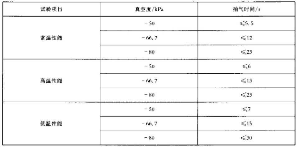 汽车电动真空泵性能试验抽气时间表