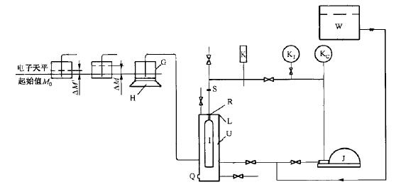 称量型气瓶外测法试验装置流程图