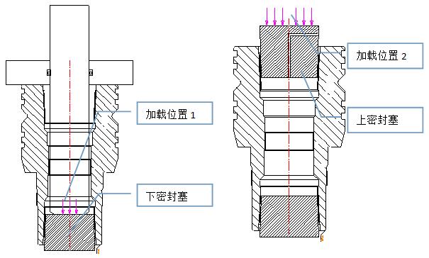 悬挂器载荷试验台载荷加载示意图