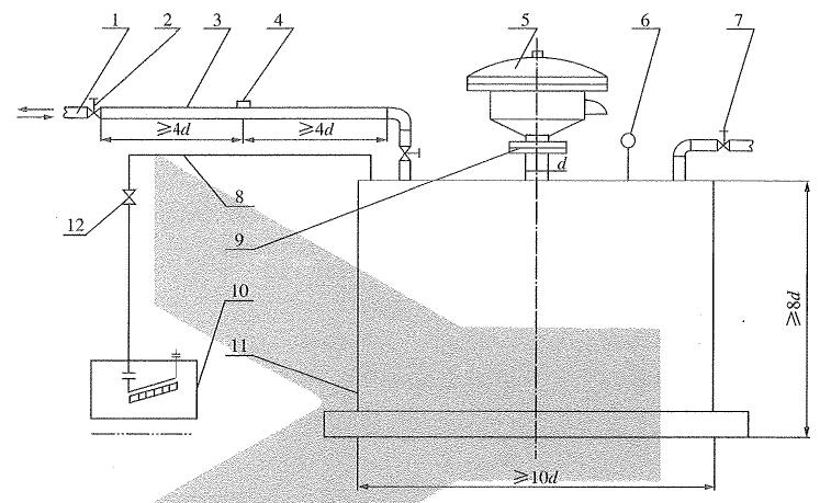 呼吸阀开启压力和通气量试验装置示意图