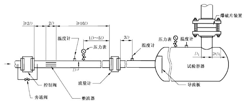 爆破片安全装置泄放量试验装置示意图