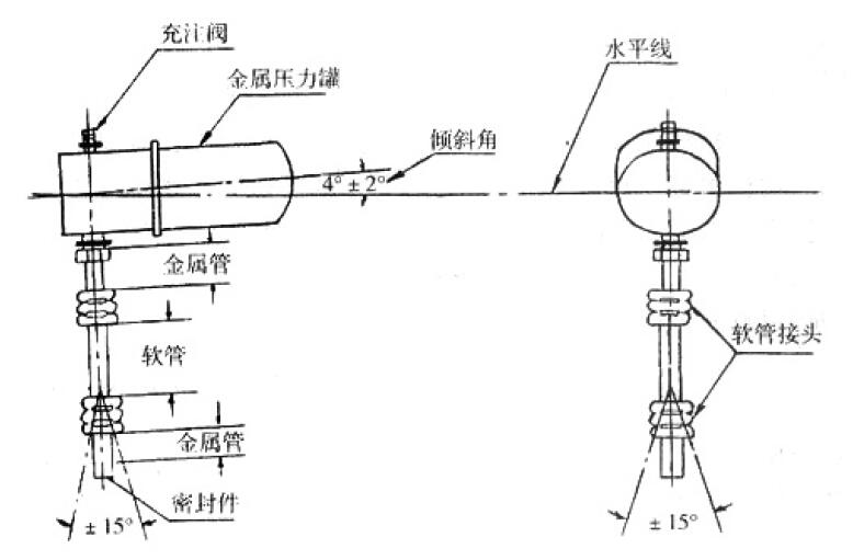汽车空调软管组合件密封性试验装置示意图