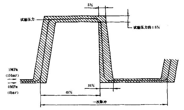 压力脉冲周期示意图