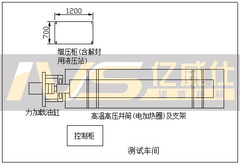 井下工具水压试验系统布局示意图