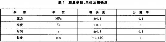 加氢口性能试验测量参数、单位及精确度对照表