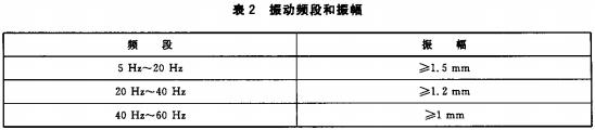 加氢口振动性能试验振动频段和振幅对照表