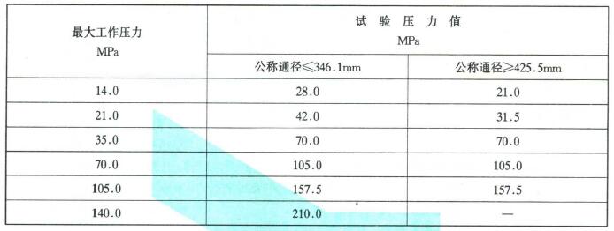 静水压强度试验压力值对照表