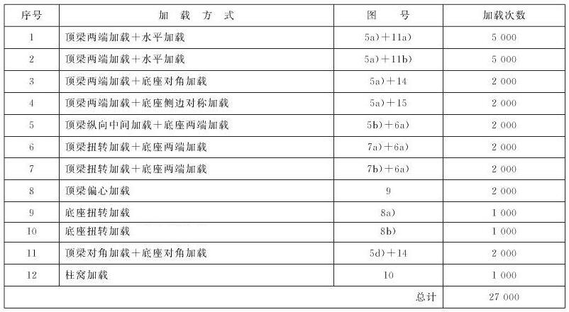 表1 循环加载组合——二柱掩护式支架（A类）