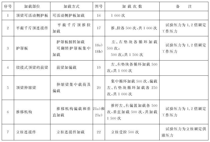 表5 支架非主体结构件耐久性能试验加载方式和加载次数