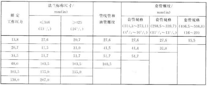 本体静水压强度试验压力对照表 本体静水压强度试验压力对照表