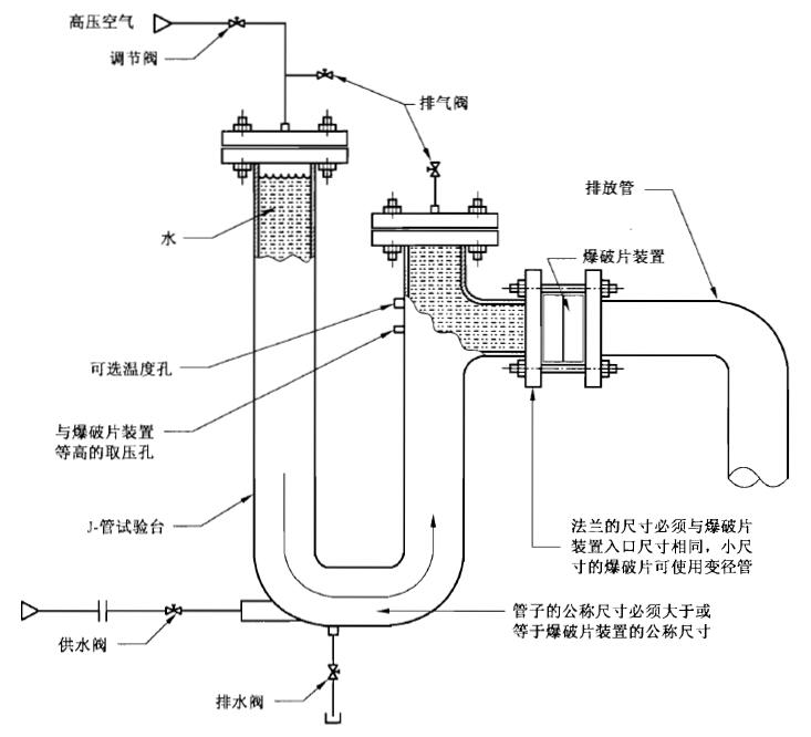 使用液体介质的爆破片爆破试验装置示意图