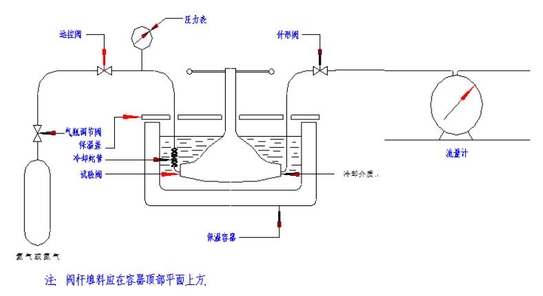 低温阀门典型低温试验装置示意图