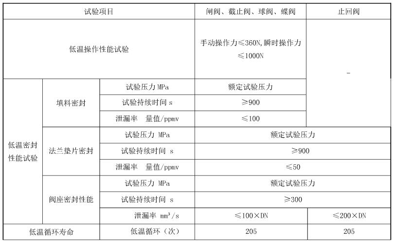 低温阀门低温性能试验结果对照表