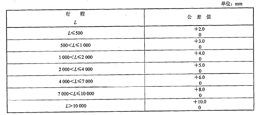 液压缸行程长度公差对照表