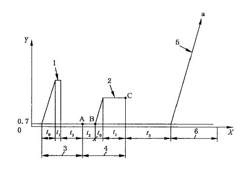 静液压试验程序示意图