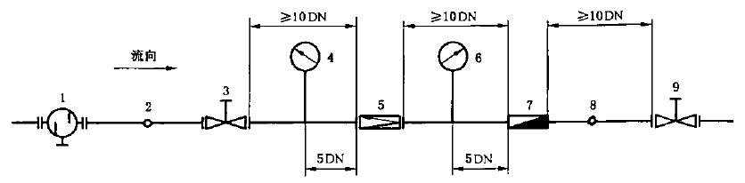 减压阀性能试验系统示意图 减压阀性能试验系统示意图
