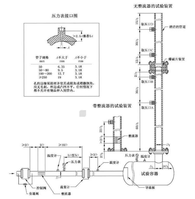 爆破片安全装置流阻试验装置示意图