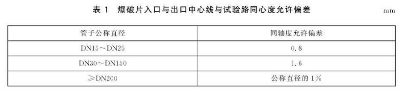 表1 爆破片入口与出口中心线与试验路同心度允许偏差