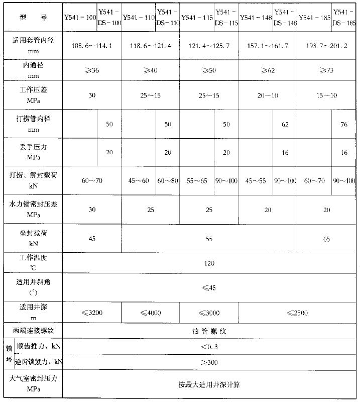 静液压封隔器技术参数表