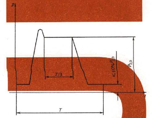 液压齿轮泵冲击波形示意图 液压齿轮泵冲击波形示意图