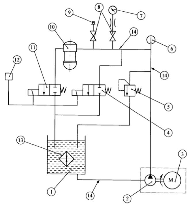 柴油滤清器液力脉冲疲劳试验的试验装置示意图