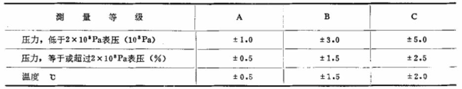 测量系统允许的系统误差对照表