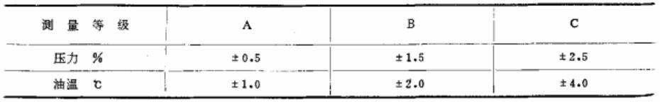 被控参数平均指示值允许变化范围表