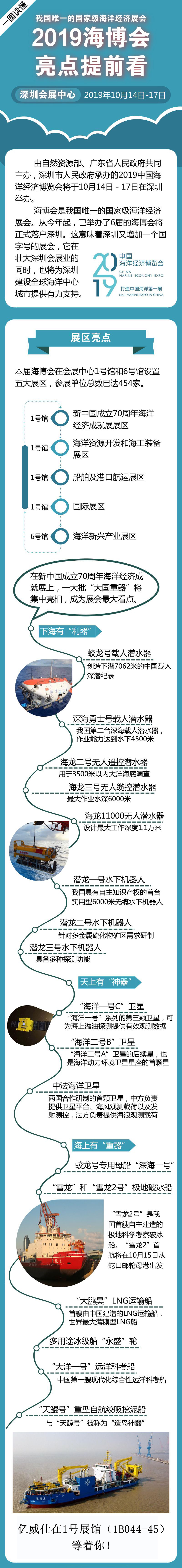 2019中国海洋经济博览会(简称:海博会)一图看懂 2019中国海洋经济博览会(简称:海博会)一图看懂