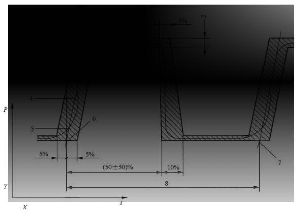 尼龙管冲击压力曲线示意图