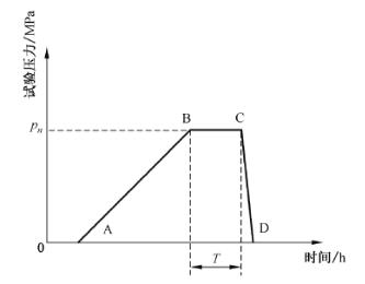 恒定压力试验示意图