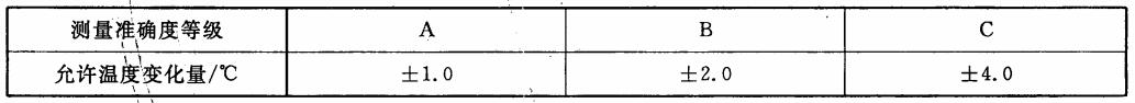 表2 试验时油液温度的允许变化量