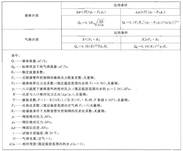 表2额定容量对照表