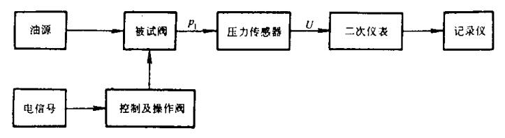 图2 测试系统方框图 图2 测试系统方框图