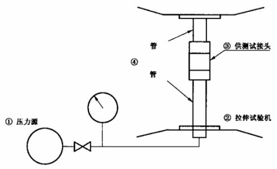 不锈钢卡压式管件拉拔试验装置示意图