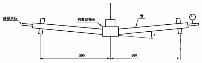 不锈钢卡压式管件水压弯曲挠角试验装置示意图