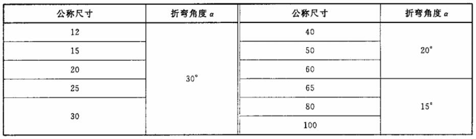不锈钢卡压式管件弯曲挠角试验条件对照表