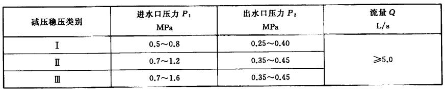 消火栓减压稳压性能及流量对照表