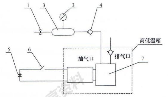 汽车电动真空泵基本性能试验装置示意图 汽车电动真空泵基本性能试验装置示意图