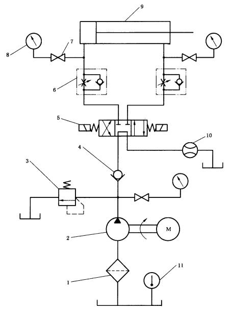 图 3 出厂试验液压系统原理图