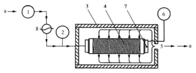 带有任意容器的胀裂试验装置示意图