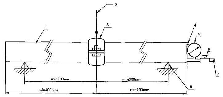 沟槽式管接头承载力矩试验装置图