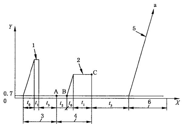 标准规定的软管静液压试验程序