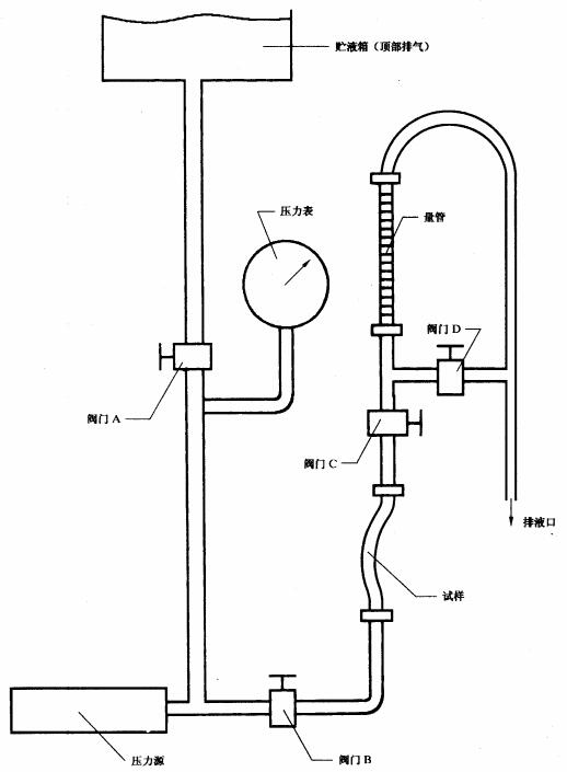 软管容积膨胀测定试验仪器配置图