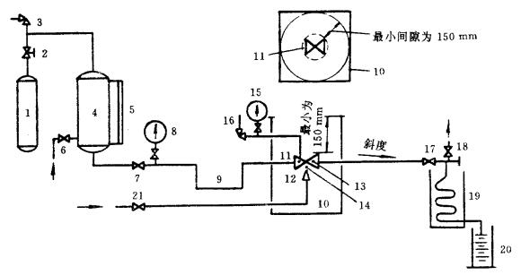 图 1 a 用压缩气体作为压力源的阀门耐火试验系统原理图