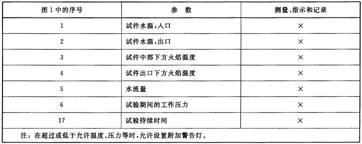 表2 参数记录要求