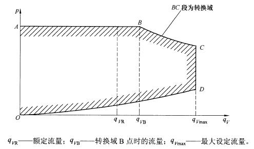 图 4 工作范围图